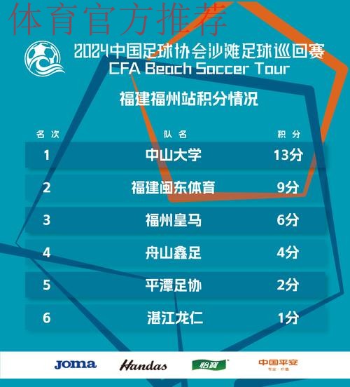 2024沙足巡回赛·福建福州站收官 中山大学首夺分站赛冠军