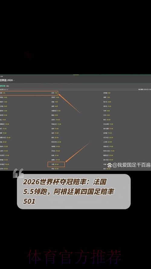 2026年世界杯赔率分析与预测方法 2026年世界杯赔率分析与预测方法