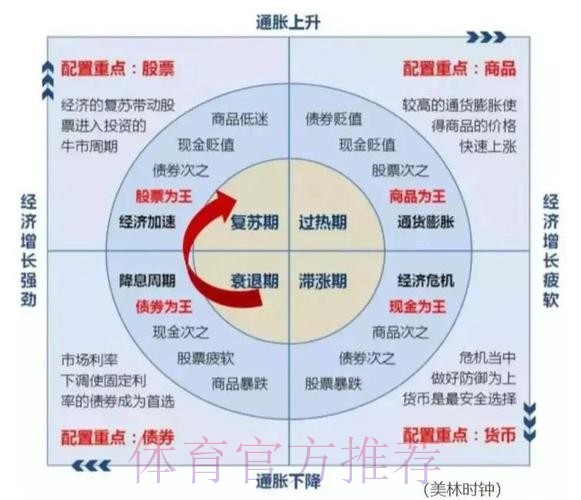 世界杯让球平台：资金分配的理性策略