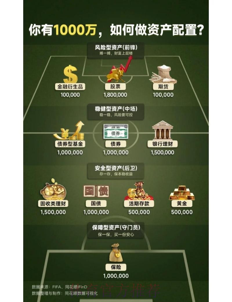 世界杯让球平台：资金分配的理性策略
