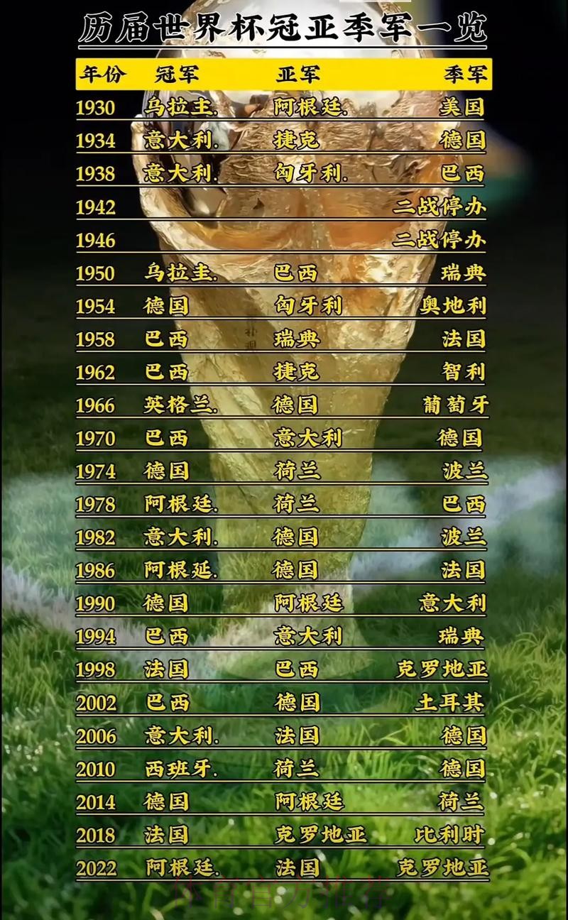 世界杯排名下载